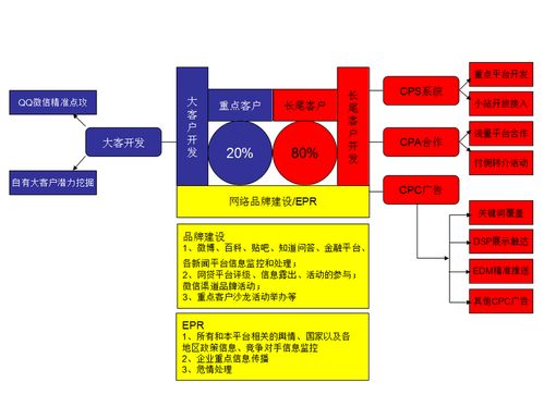 互聯(lián)網(wǎng)金融產(chǎn)品的網(wǎng)絡(luò)營(yíng)銷與銷售策略