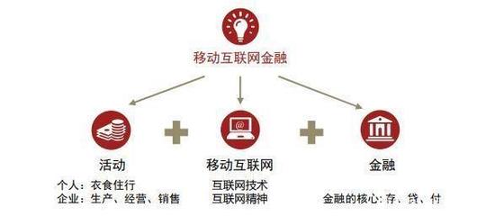 2018年財富管理行業四大趨勢 互聯網銷售引領行業變革