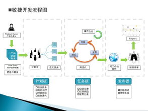 互聯網產品運營體系總結之產品管理與銷售策略